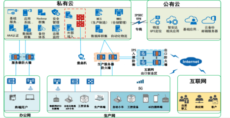 5G賦能國產制造，孵化創(chuàng)新產業(yè)融合！許昌移動聯合聯橋科技助力5G創(chuàng)新應用大有可為